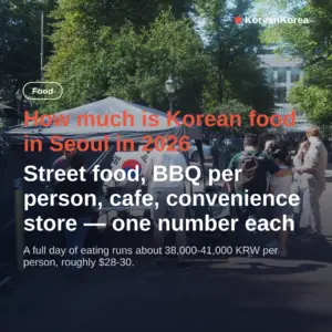 How Much Is Korean Food in Seoul: BBQ, Street Food, One Day in 2026