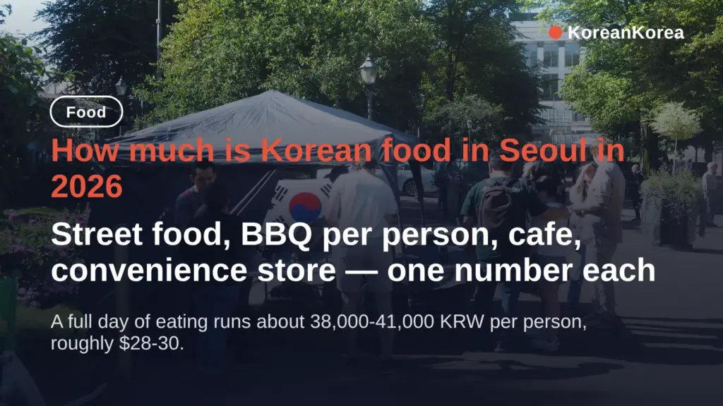 How Much Is Korean Food in Seoul: BBQ, Street Food, One Day in 2026