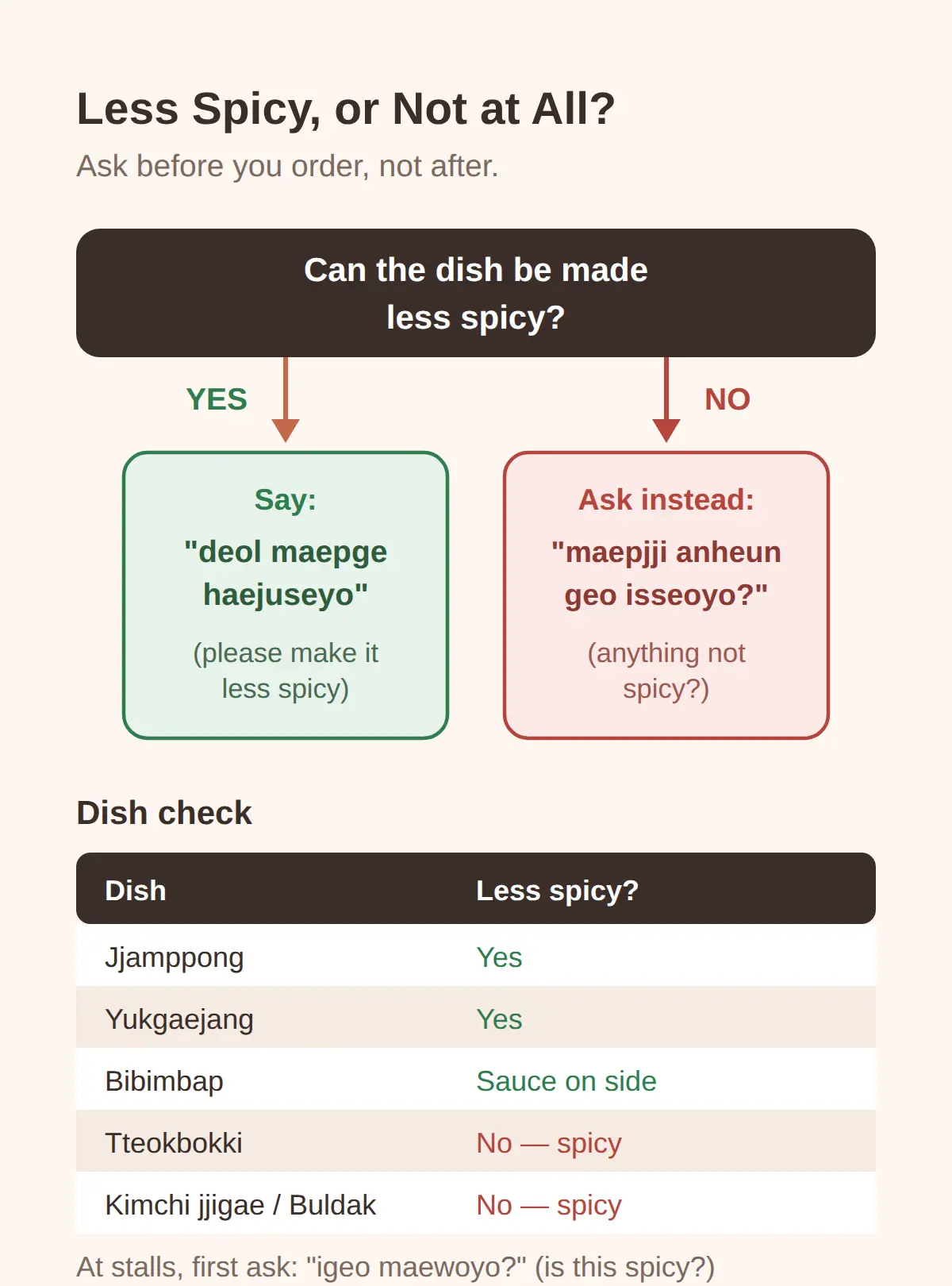 Which Dishes You Can Ask To Make Less Spicy