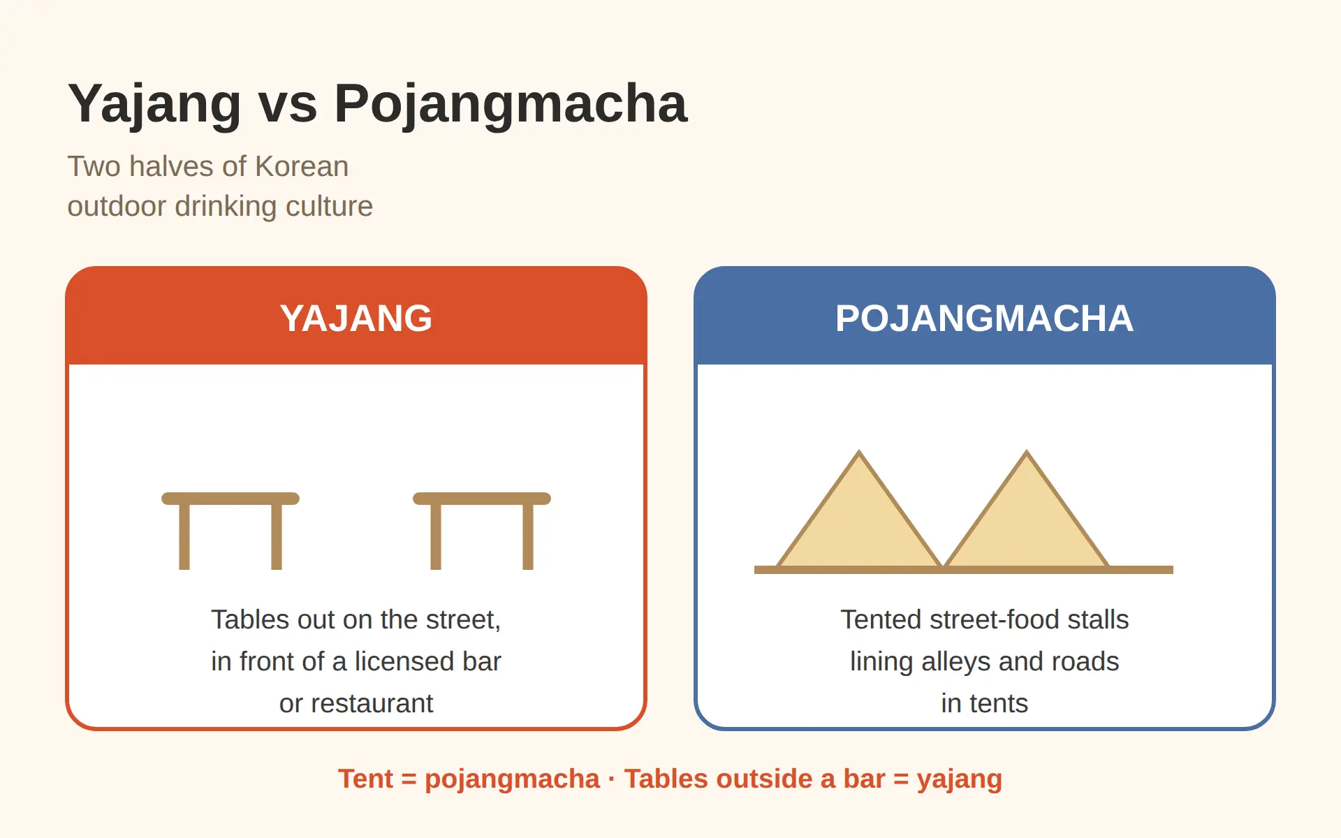 What Is Yajang, and Is Drinking Outside Legal?