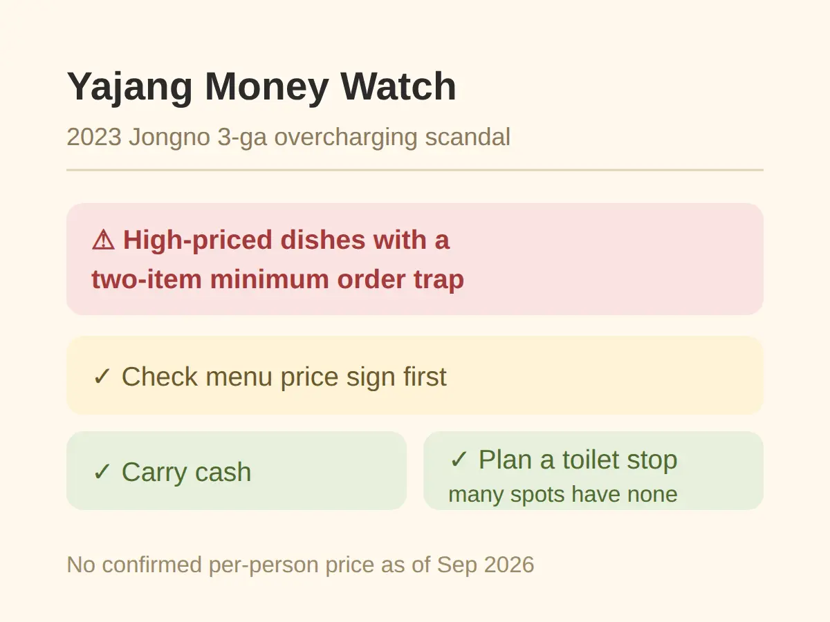 How Much Does a Yajang Night Cost?