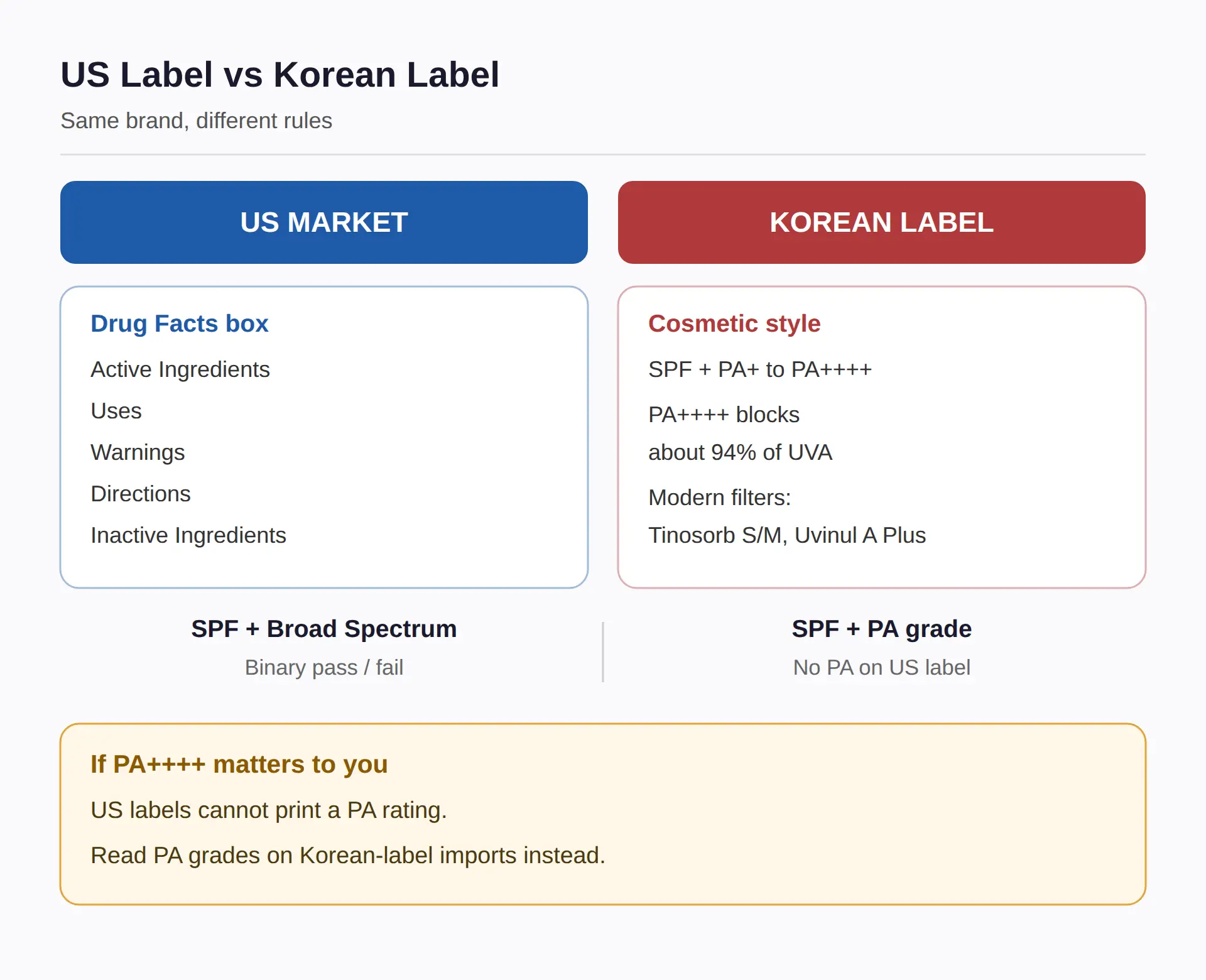 What Korean Sunscreen Should I Buy in the US Right Now?