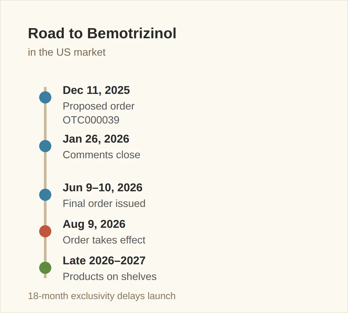 When Can I Buy a US Sunscreen With Bemotrizinol?