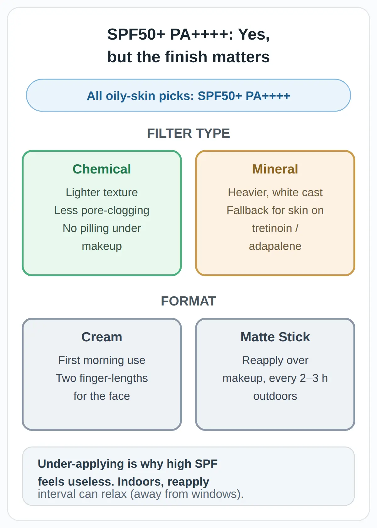 Is SPF 50 Good for Oily Skin? The Short Answer