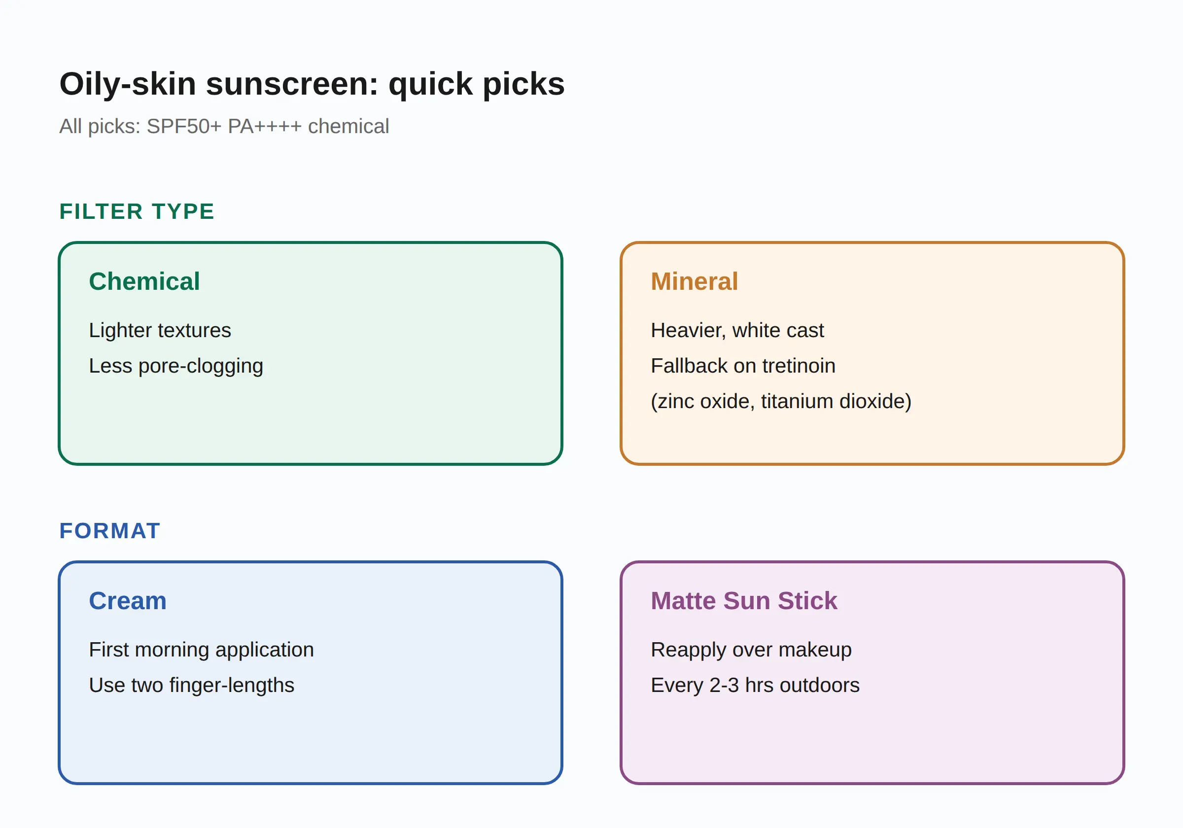 Korean Sunscreens for Oily Skin: Texture and Finish at a Glance