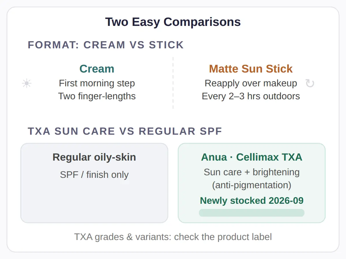 What's New This Fall: Dr.G Renewal and the TXA Sunscreen Lines
