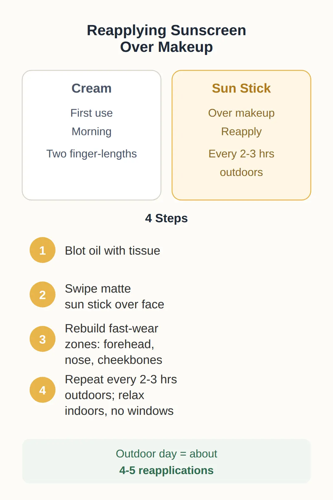 How to Reapply Sunscreen Without Wrecking Your Makeup