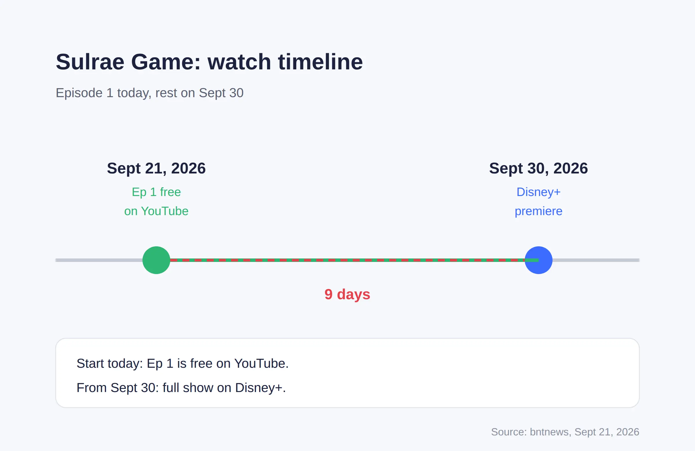 Disney+ Sulrae Game release date: September 30, 2026