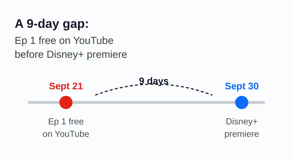 Why the free YouTube episode 1 is unusual
