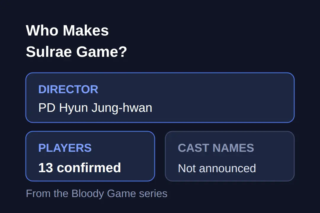 Who makes Sulrae Game: PD Hyun Jung-hwan and 13 players