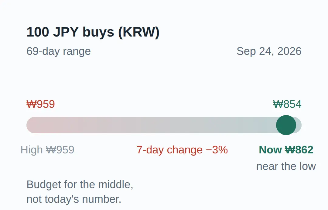 Should You Exchange Now or Wait?