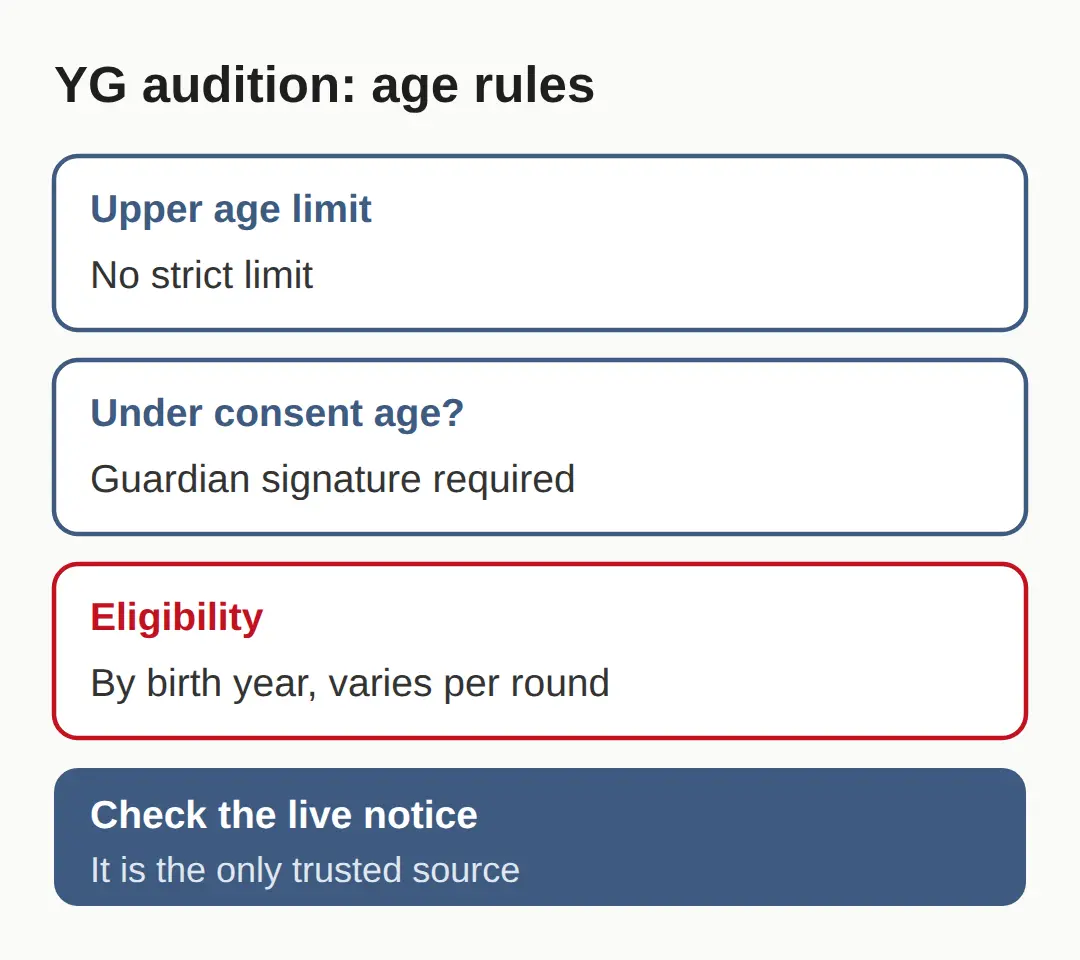 Is there an age limit to audition for YG?