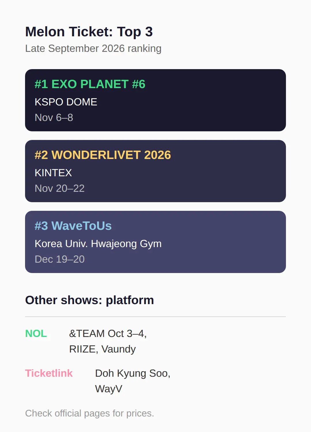 What's Hot on Melon Ticket Right Now (Late September 2026 Ranking)