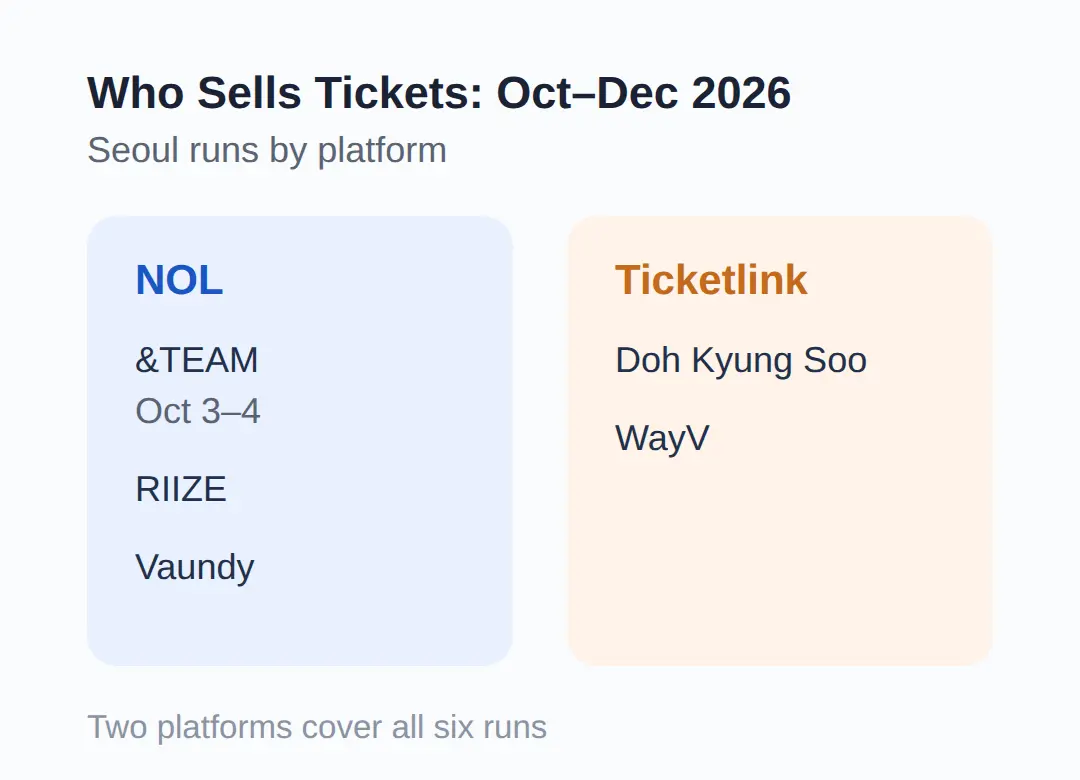 How to Read a Ticket-Open Announcement Before You Book Flights