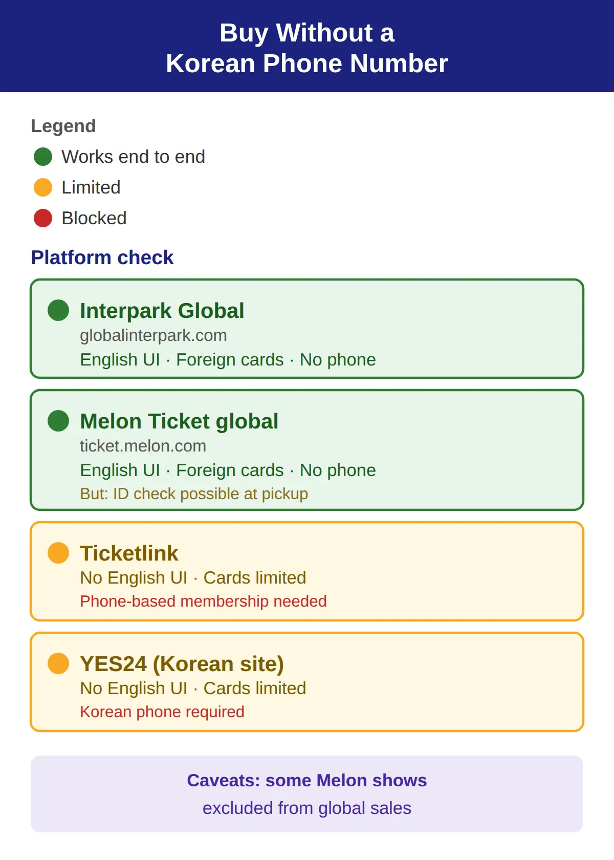 Which Ticket Sites Work Without a Korean Phone Number