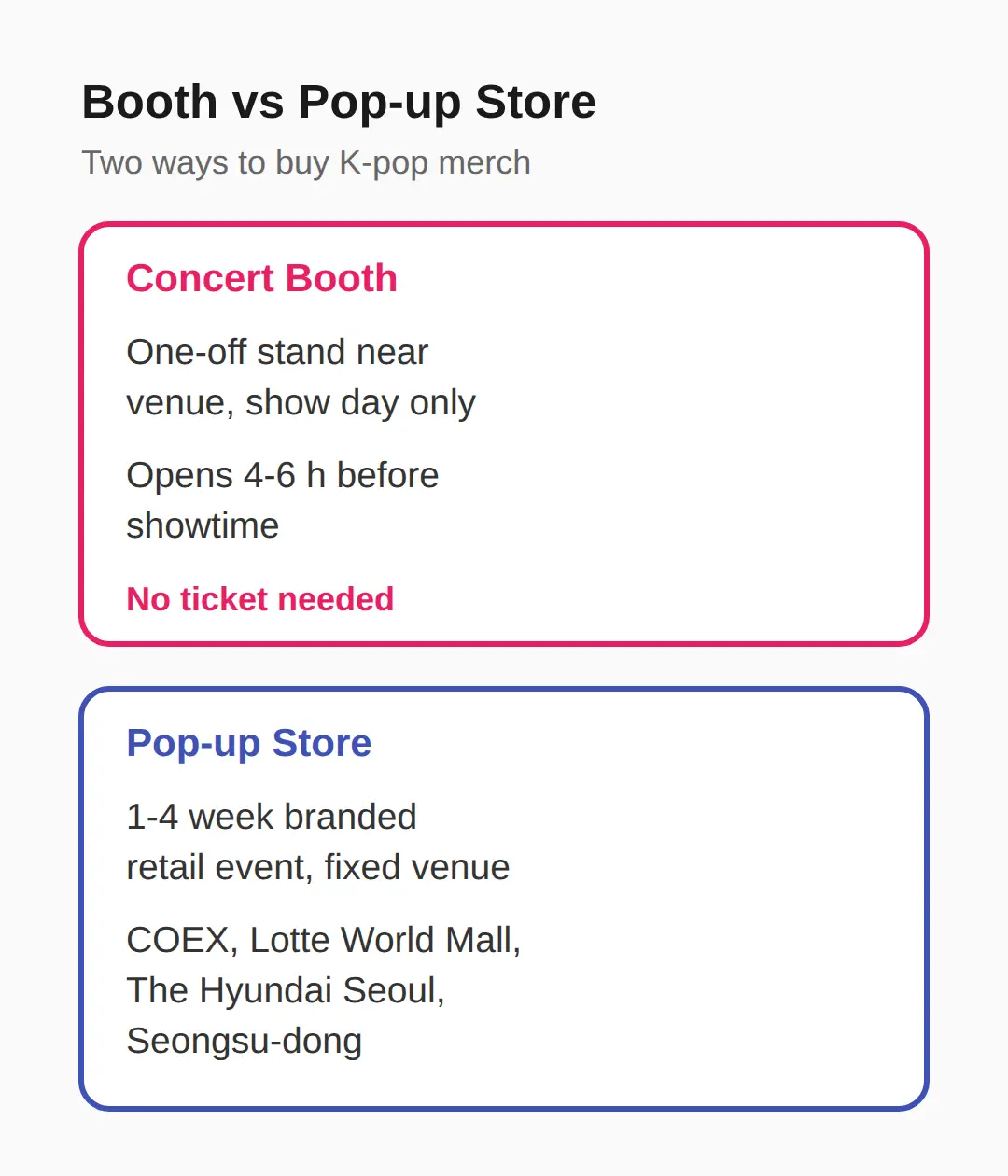 Kpop Concert Merch Booth Without a Ticket: Yes, You Can Buy