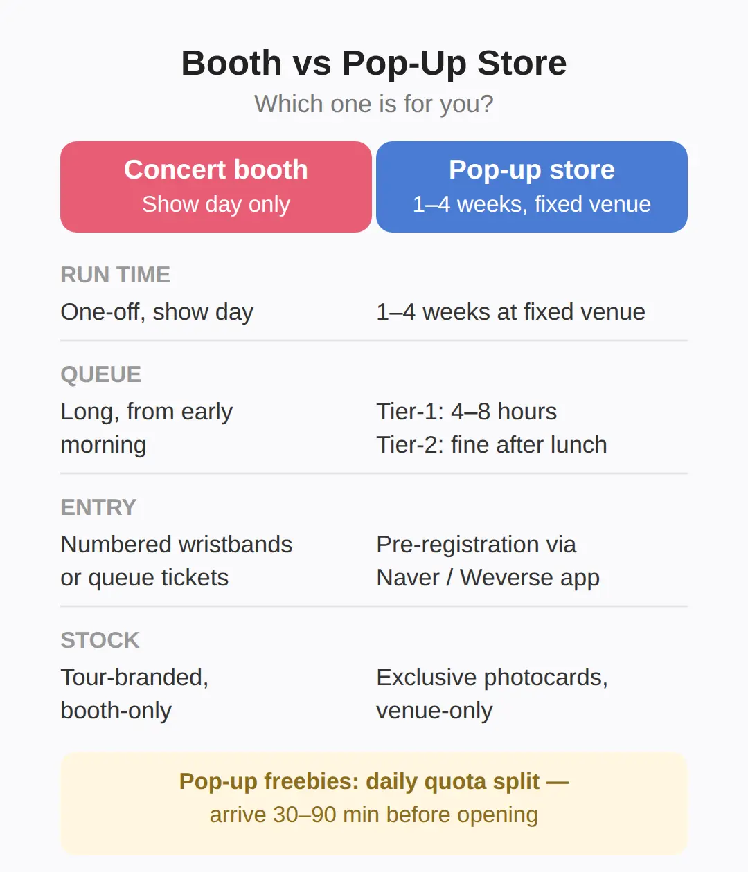 Booth vs Pop-Up Store: Which One Is for You?