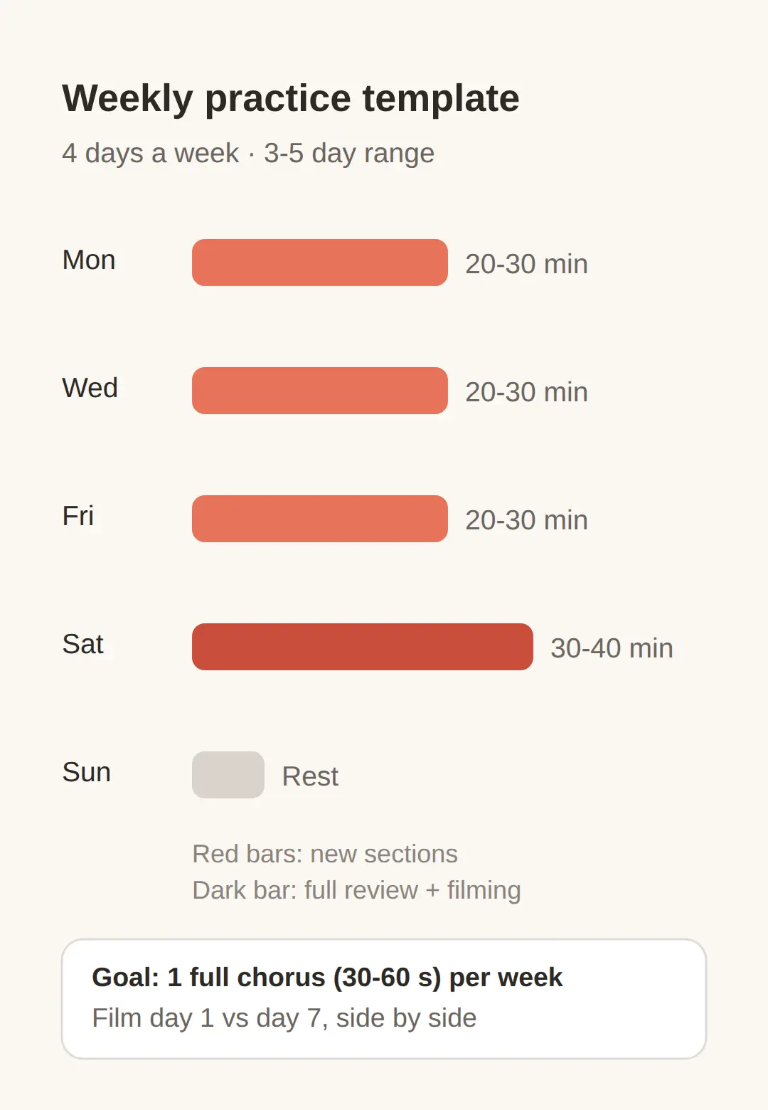 A weekly schedule you can keep (and how to check progress)