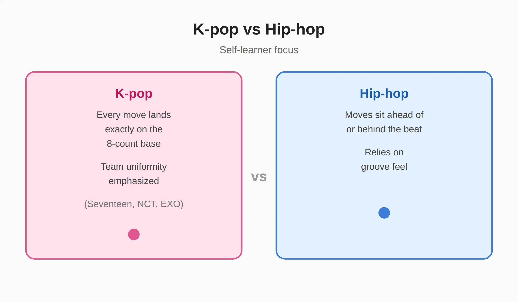Easiest kpop dances for beginners: what to pick first