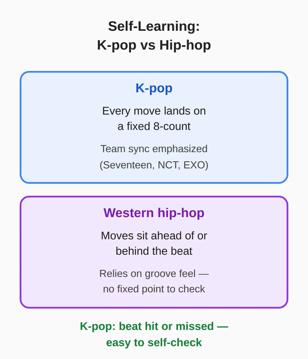 What makes a K-pop dance easy to learn