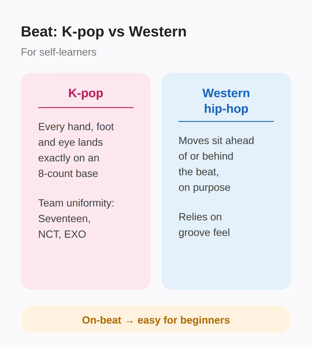 Which K-pop choreography is not for beginners yet