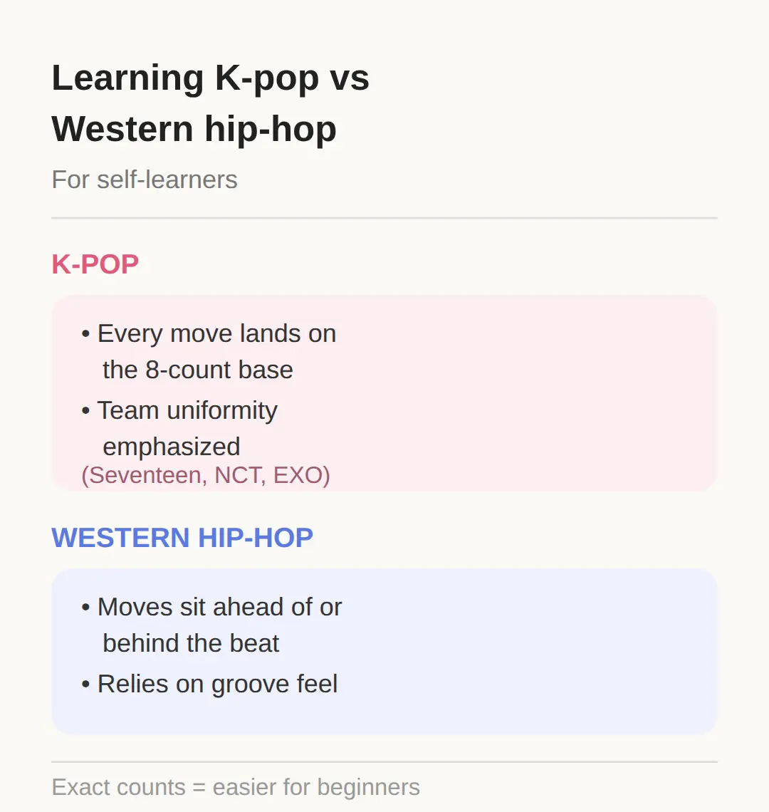 Beginner K-pop practice with mirrored videos