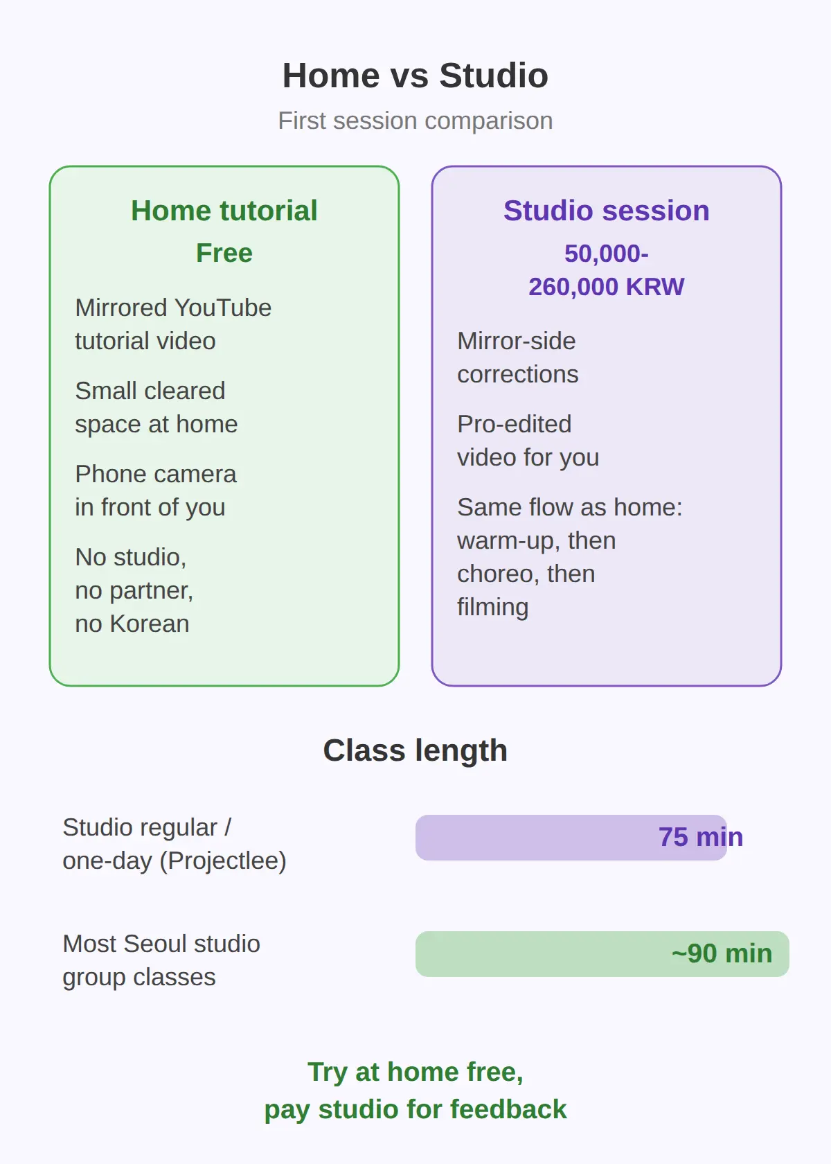 k pop dance classes for adults beginners: start free at home, then what a class costs