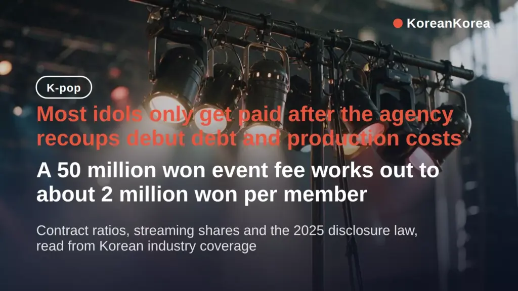 How Do K-pop Idols Get Paid: Debut Debt, 5:5 Splits, Zero Years — how do kpop idols get paid explained
