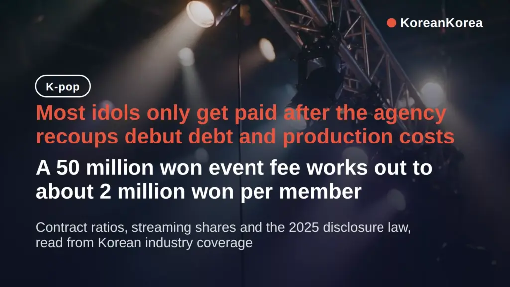 How Do K-pop Idols Get Paid: Debut Debt, 5:5 Splits, Zero Years — how do kpop idols get paid explained