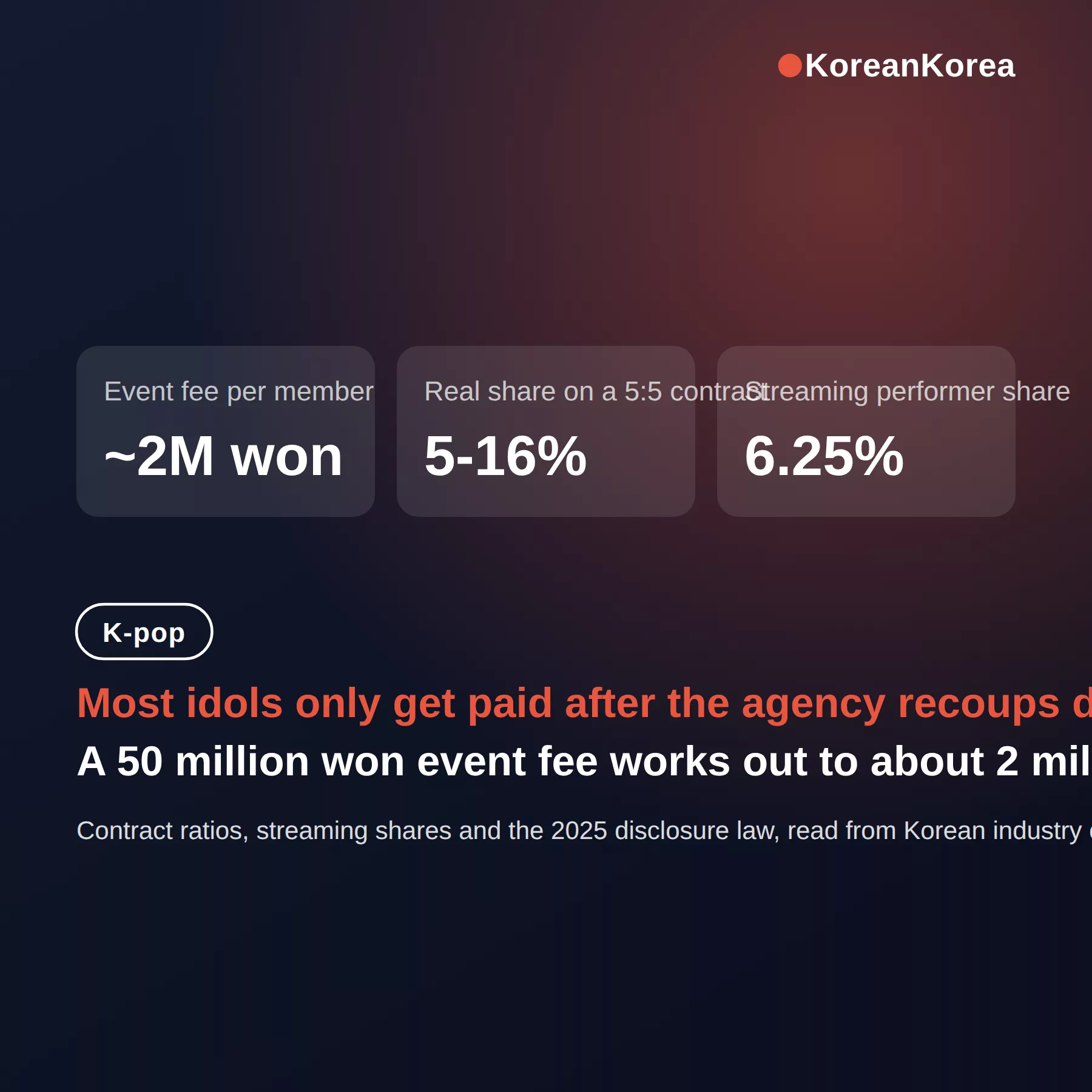 How Do K-pop Idols Get Paid: Debut Debt, 5:5 Splits, Zero Years — how do kpop idols get paid explained