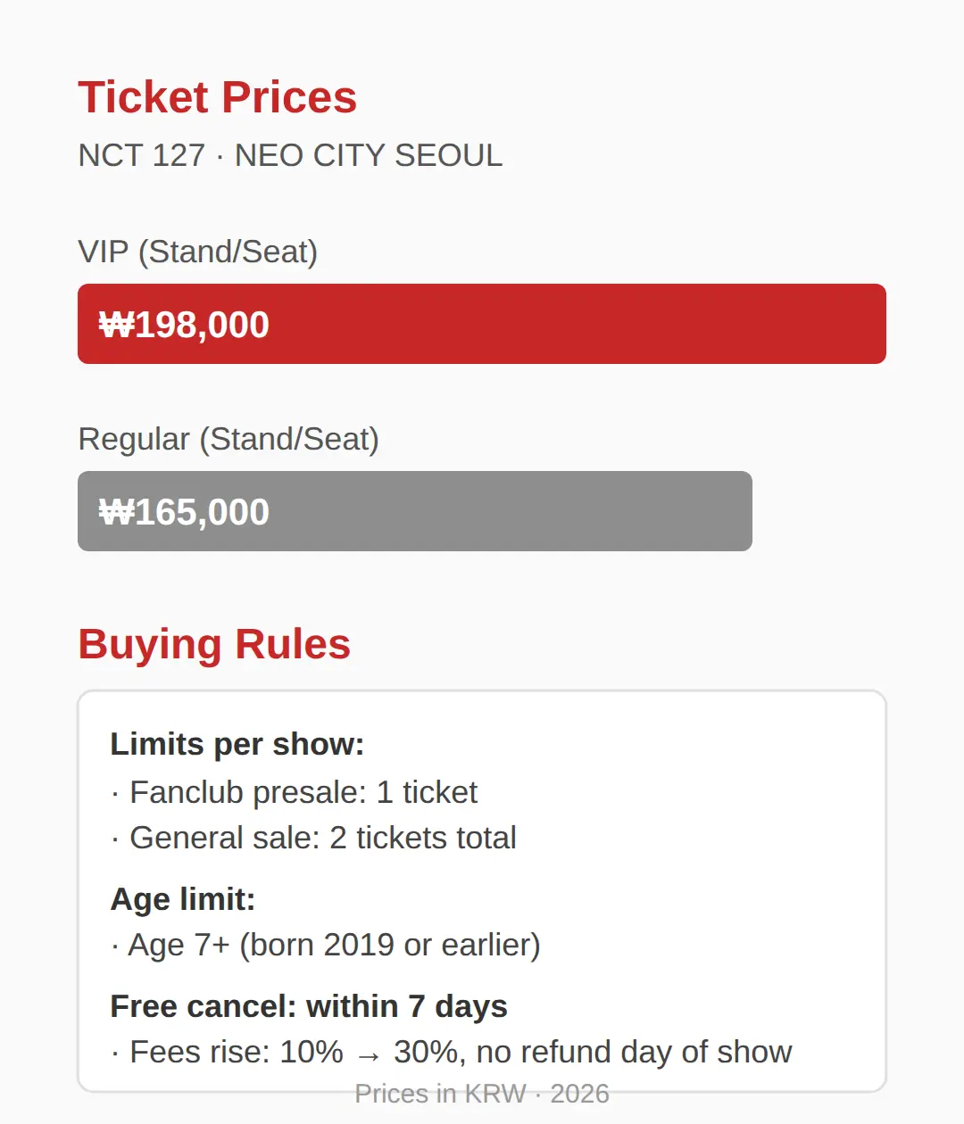 How Much Were Tickets and What Were the Rules?
