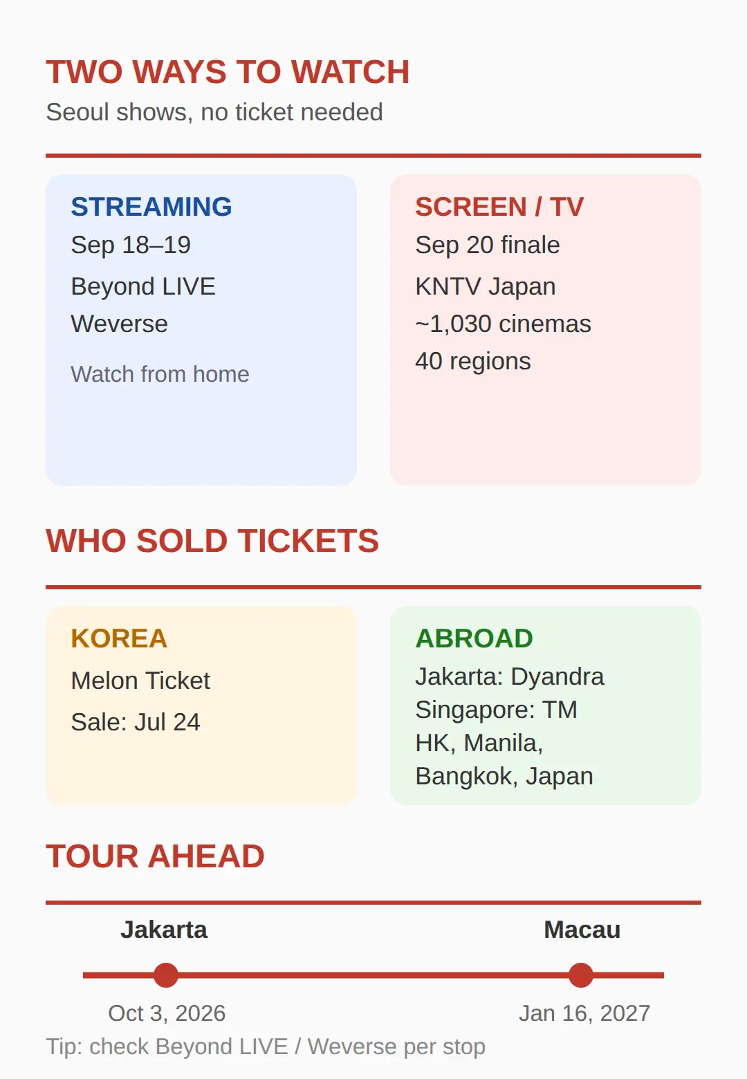 Sold Out — Can I Still Watch? Streaming and Remaining Asia Dates