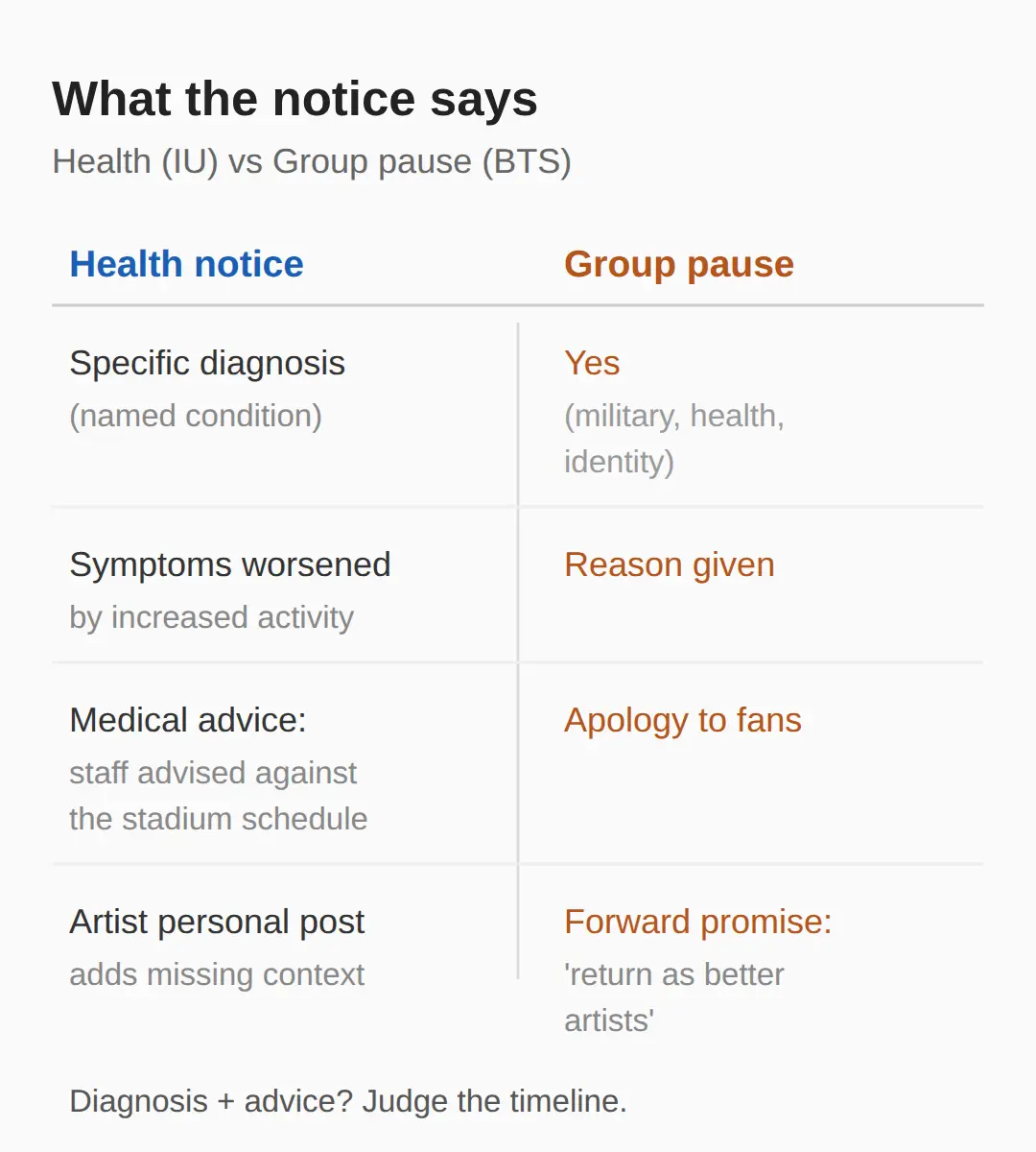 Health hiatuses: what the notice actually says