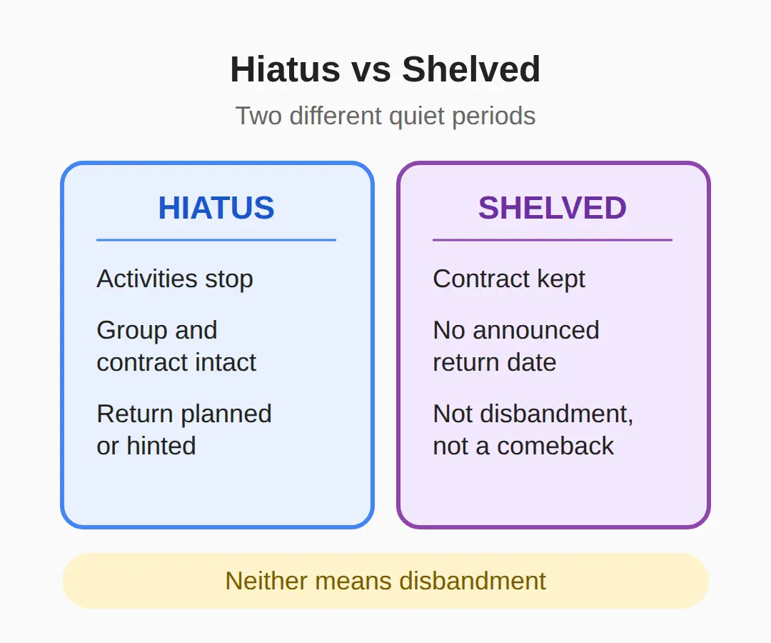 The military rule that sets hiatus timing — and why notices come early