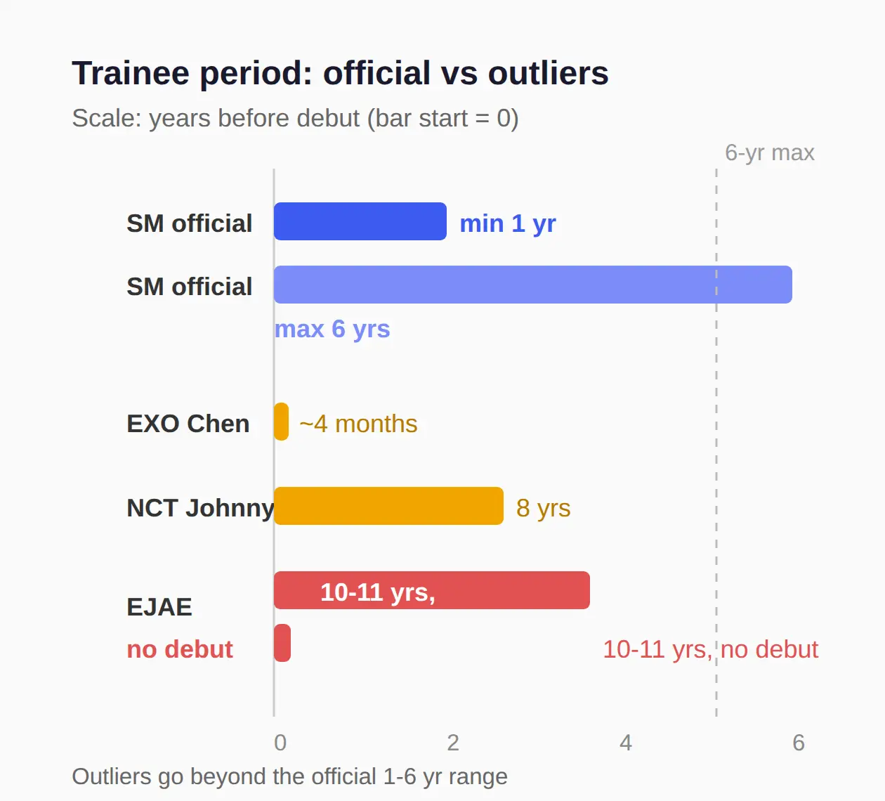 How to become a kpop trainee as a foreigner — and what changes for you