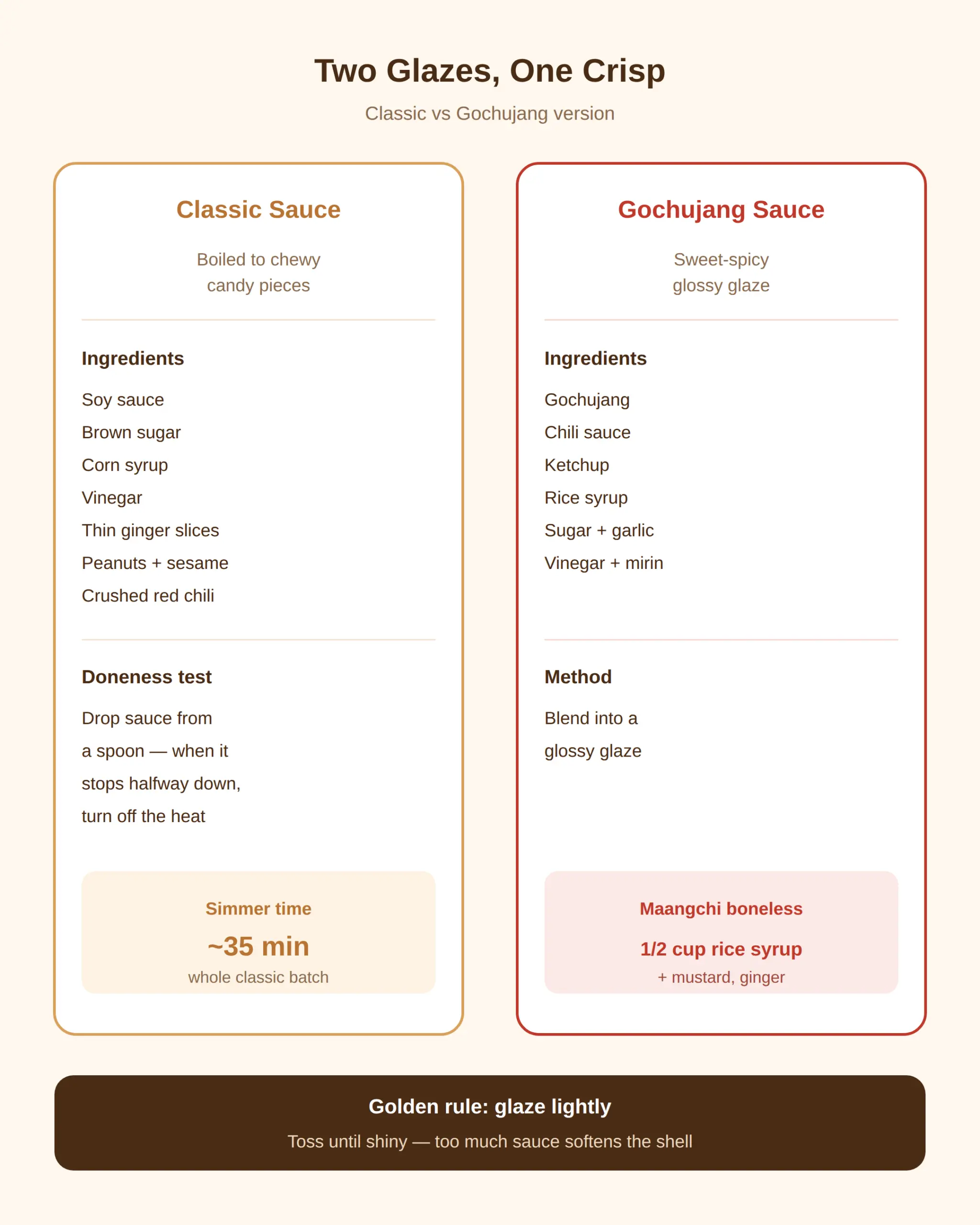 The glaze: classic version vs gochujang version