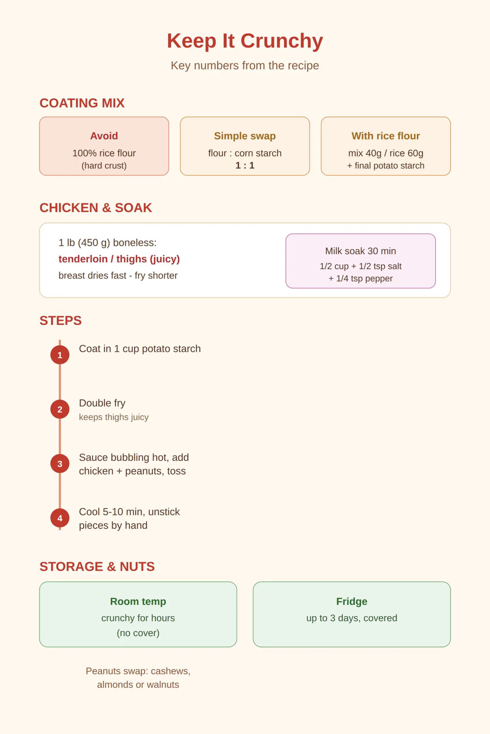 Tips that decide whether it stays crunchy
