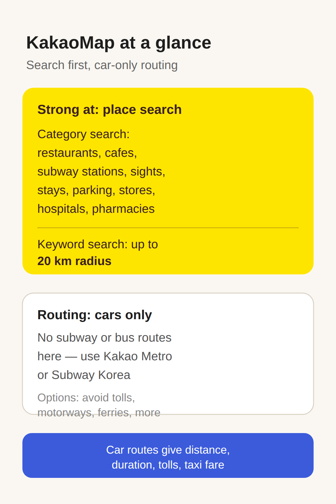 Where KakaoMap wins on search and where routing stops at cars