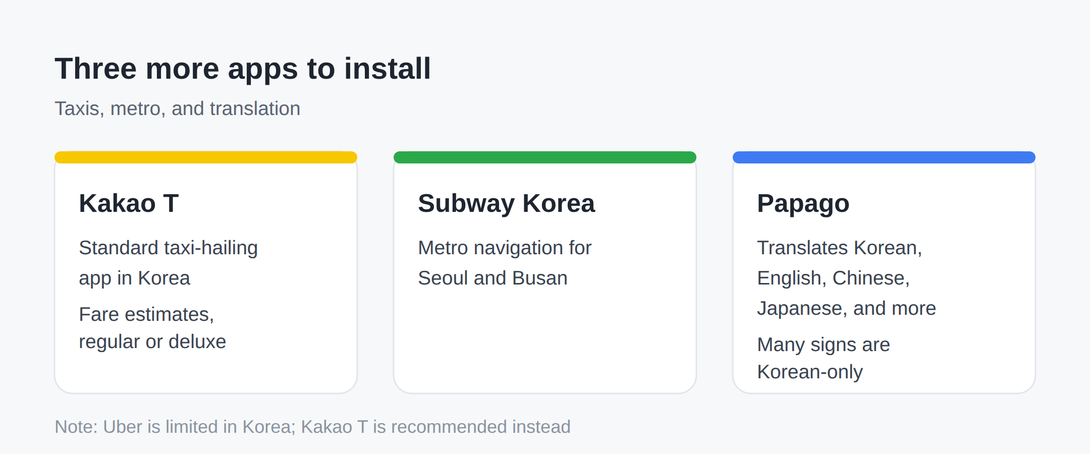 Kakao T, Subway Korea, and Papago