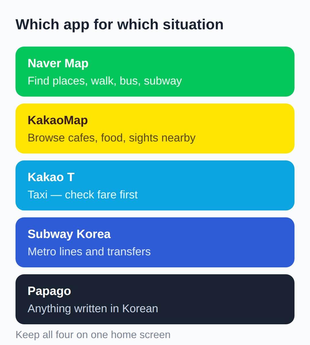 Which app for which situation