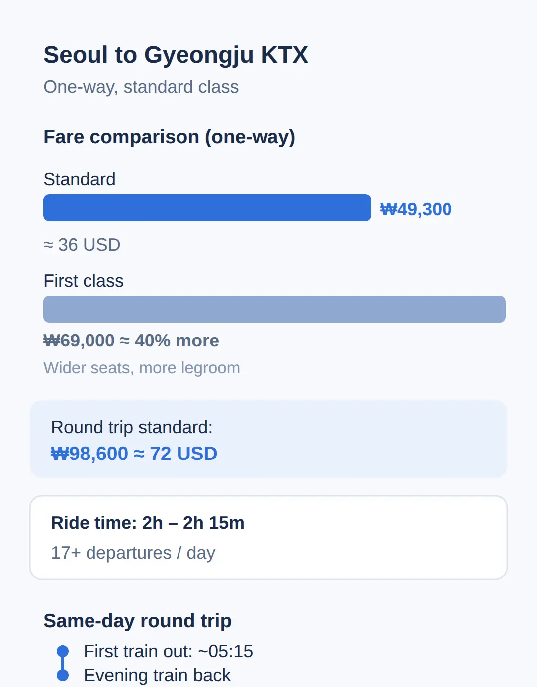 Seoul to Gyeongju KTX: 2 hours, ₩49,300, and where to get off