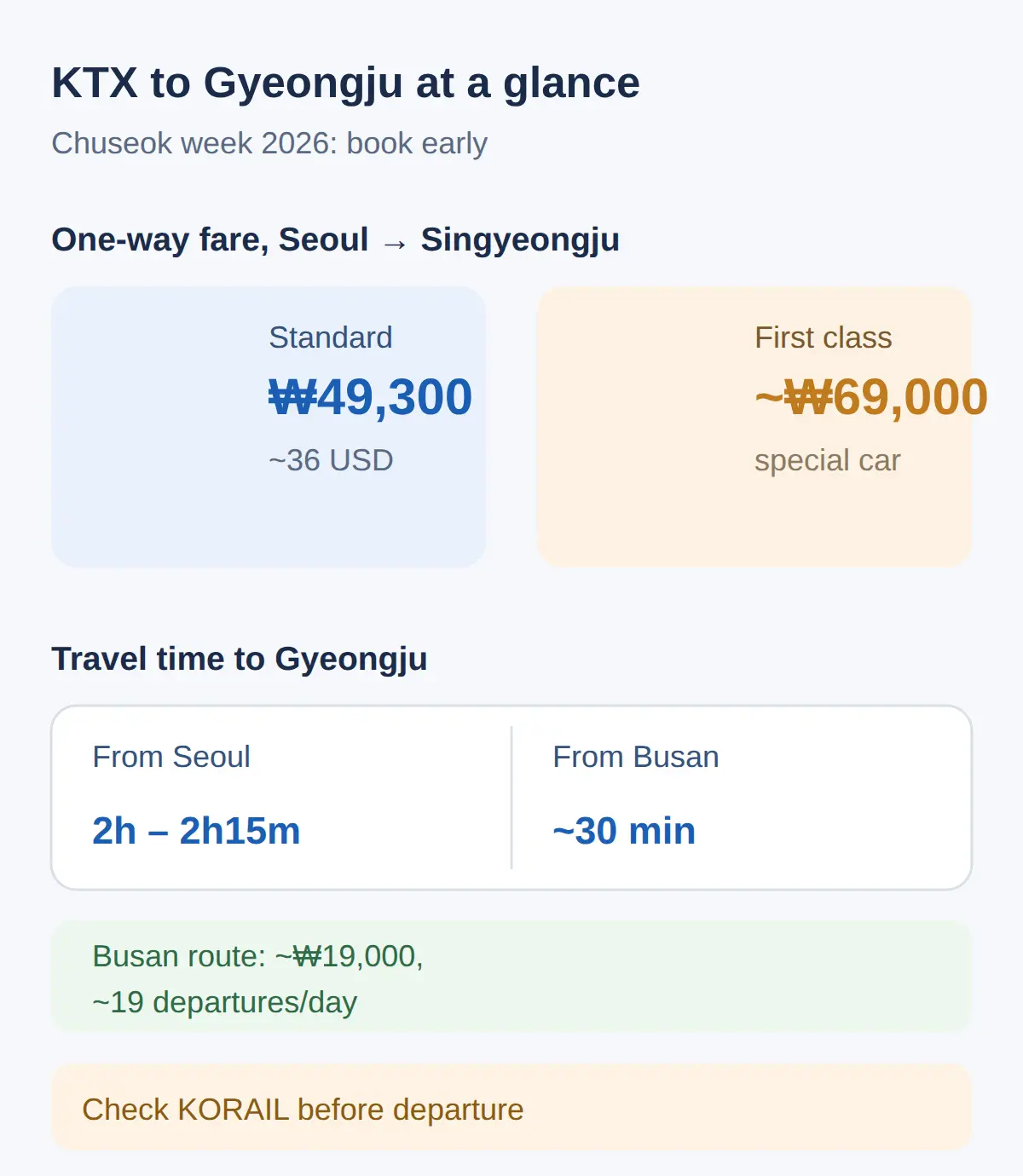 Chuseok week 2026 and booking cautions