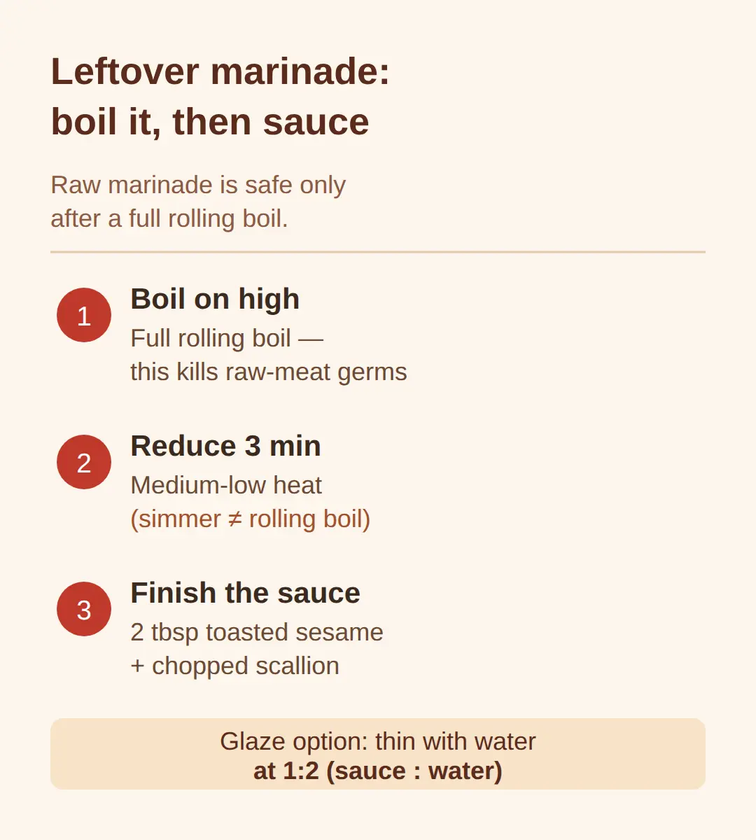 Use the leftover marinade as sauce — boiled, not raw