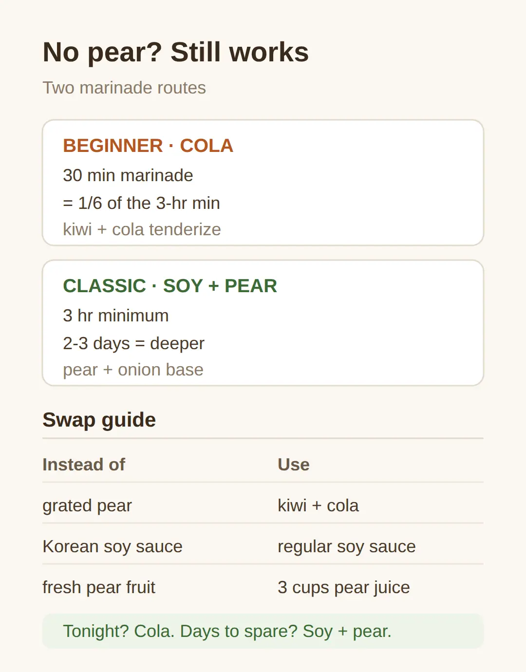 No pear, no Korean soy sauce: what still works