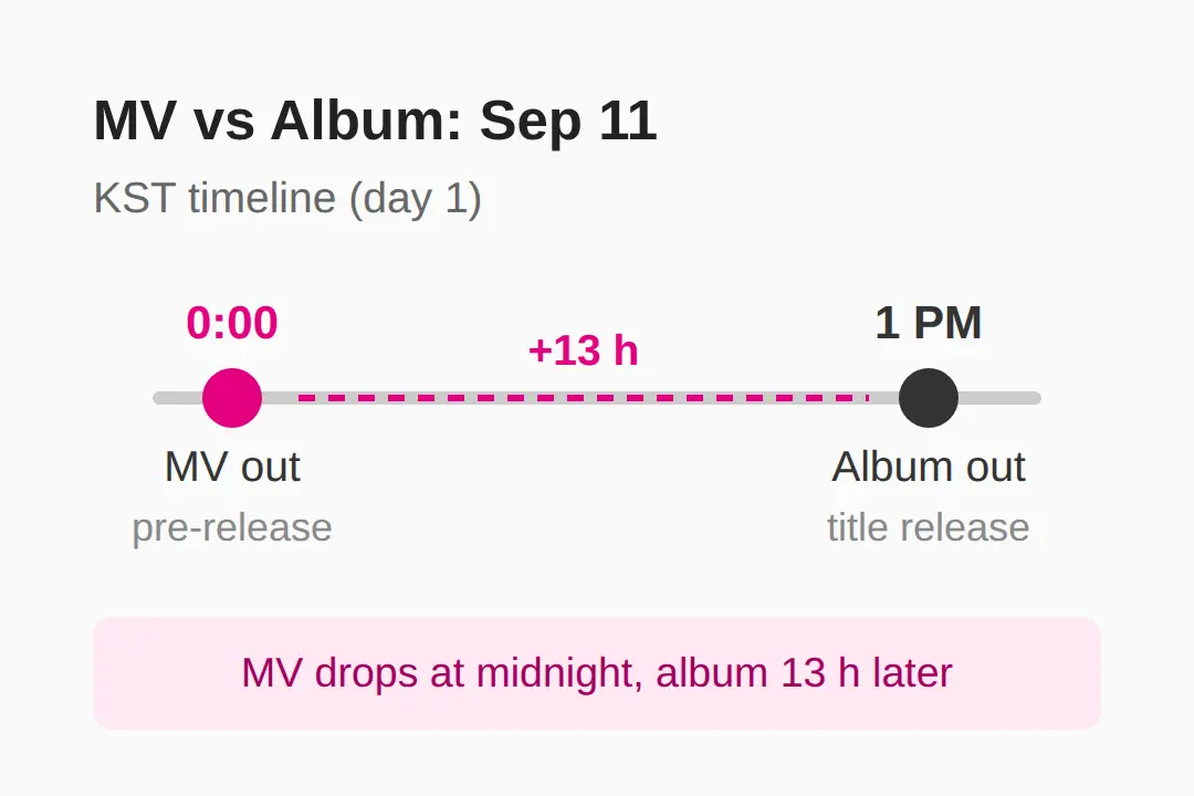 What time does the MV come out?