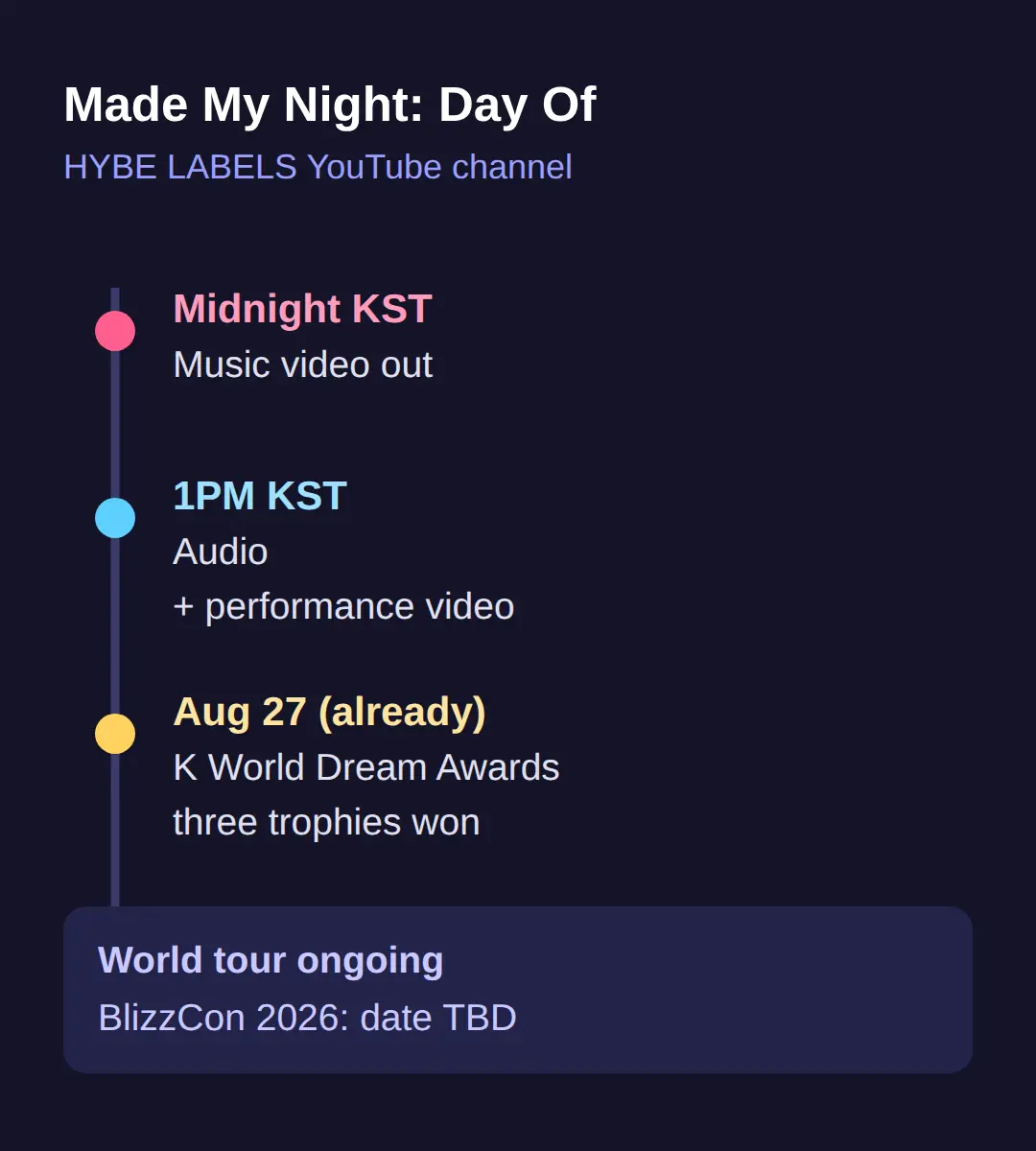 Where to watch and what comes next