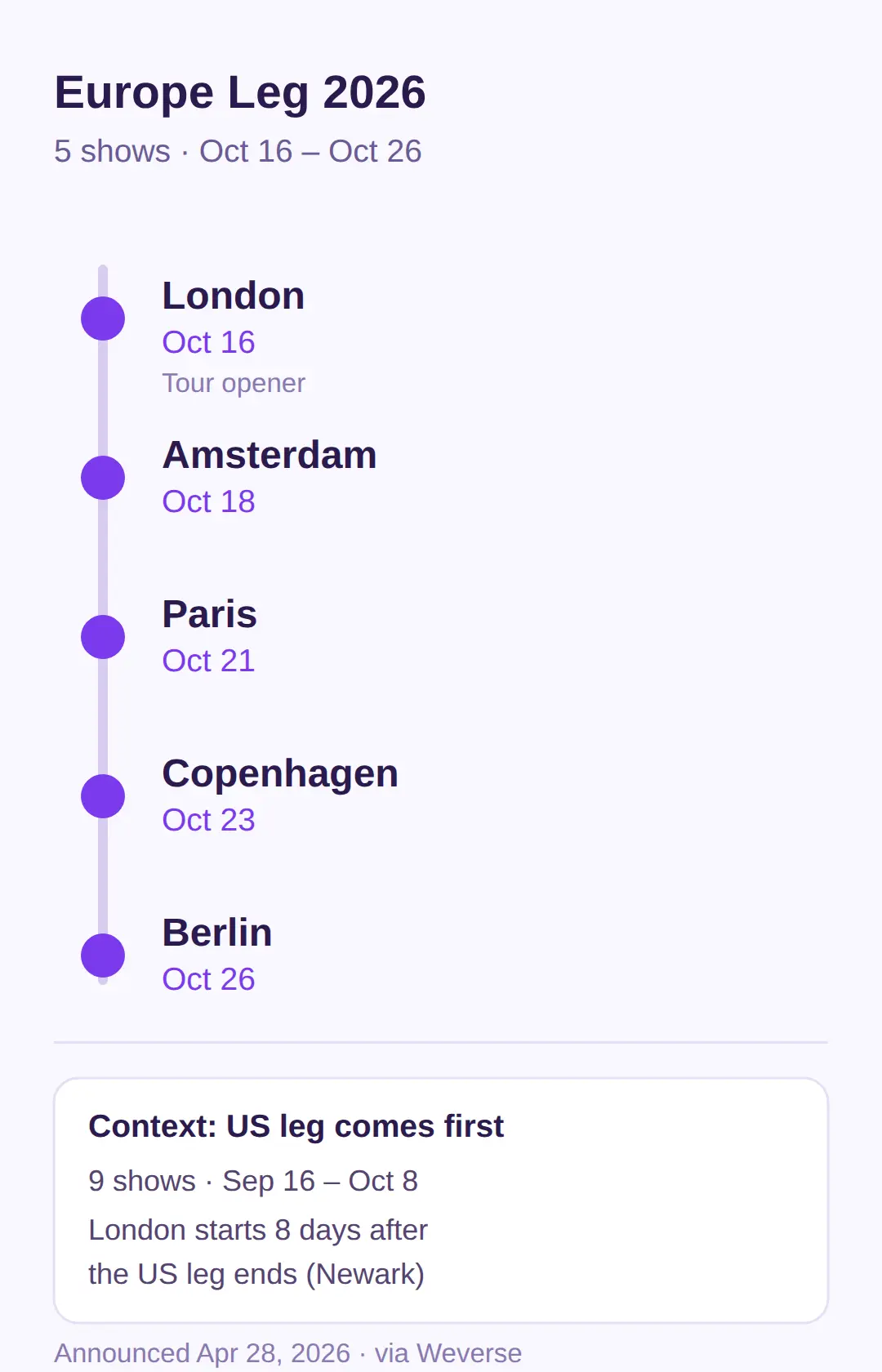 LE SSERAFIM Pureflow Europe 2026: The 5 Confirmed Cities and Dates