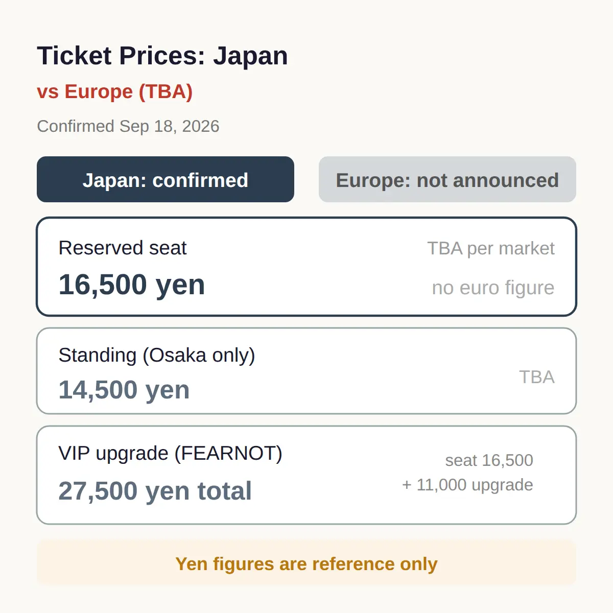 How Much Will Europe Tickets Cost?