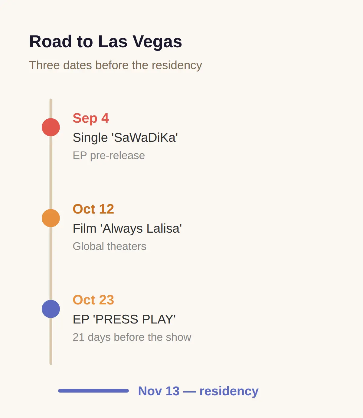 What lands before the residency: October 12 and October 23