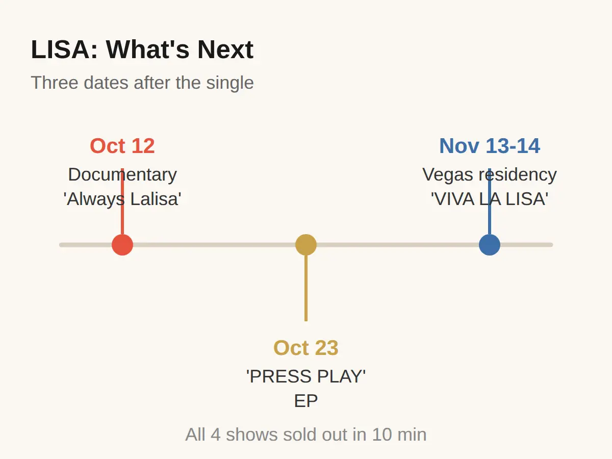 LISA's next dates: EP October 23, documentary October 12, Vegas residency in November